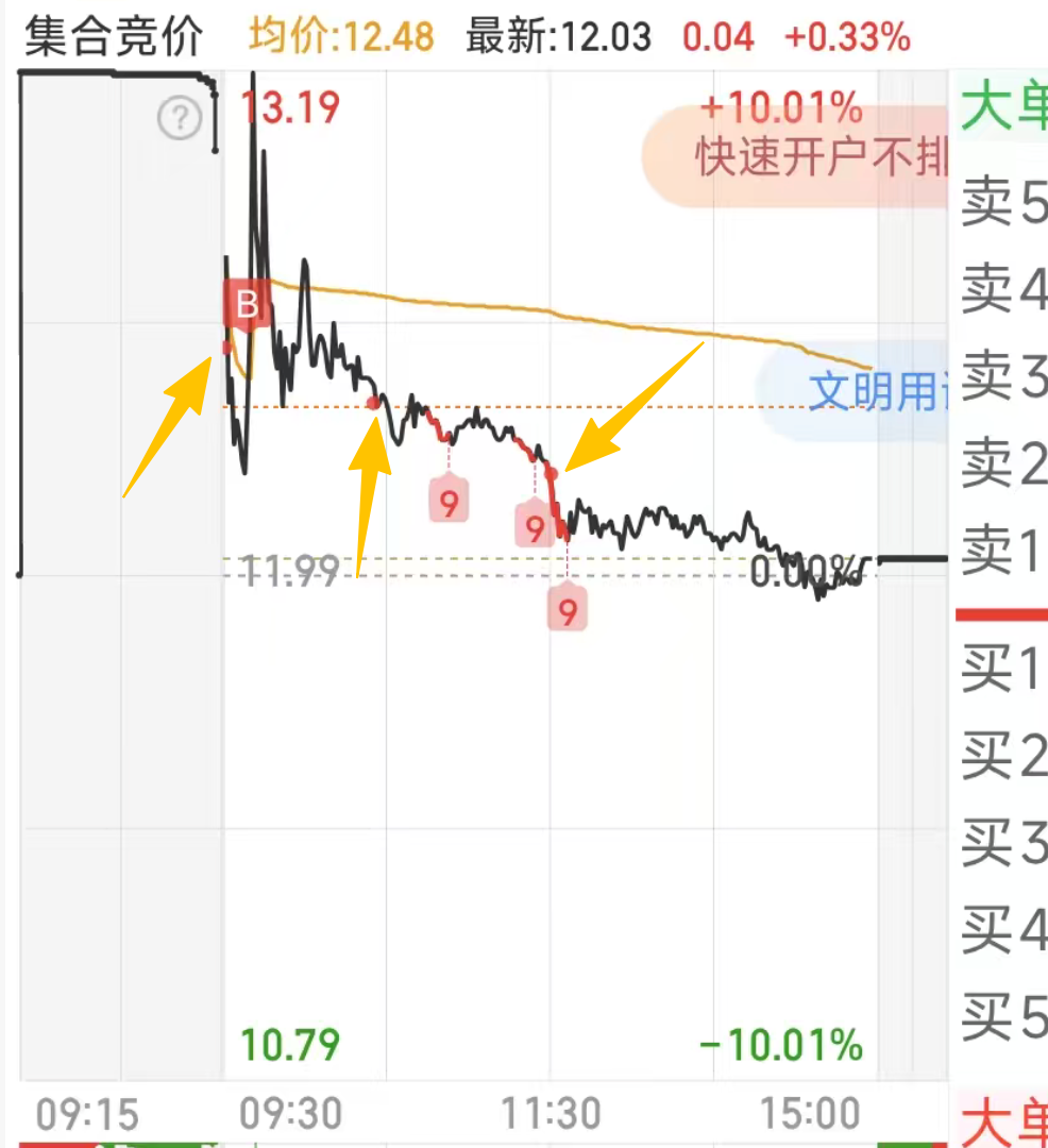 10.16复盘笔记-白云电器